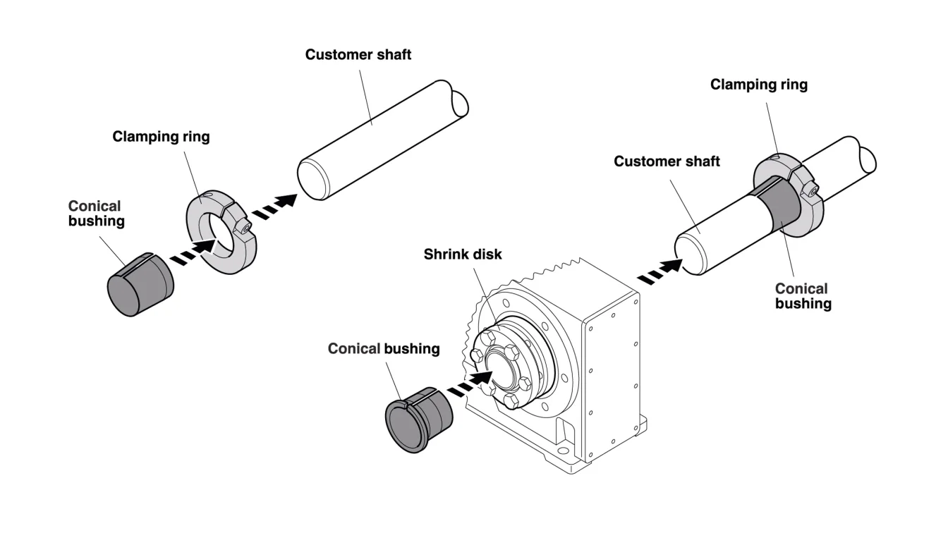 Sistema de montaje de eje hueco TorqLOC® SEW-Eurodrive