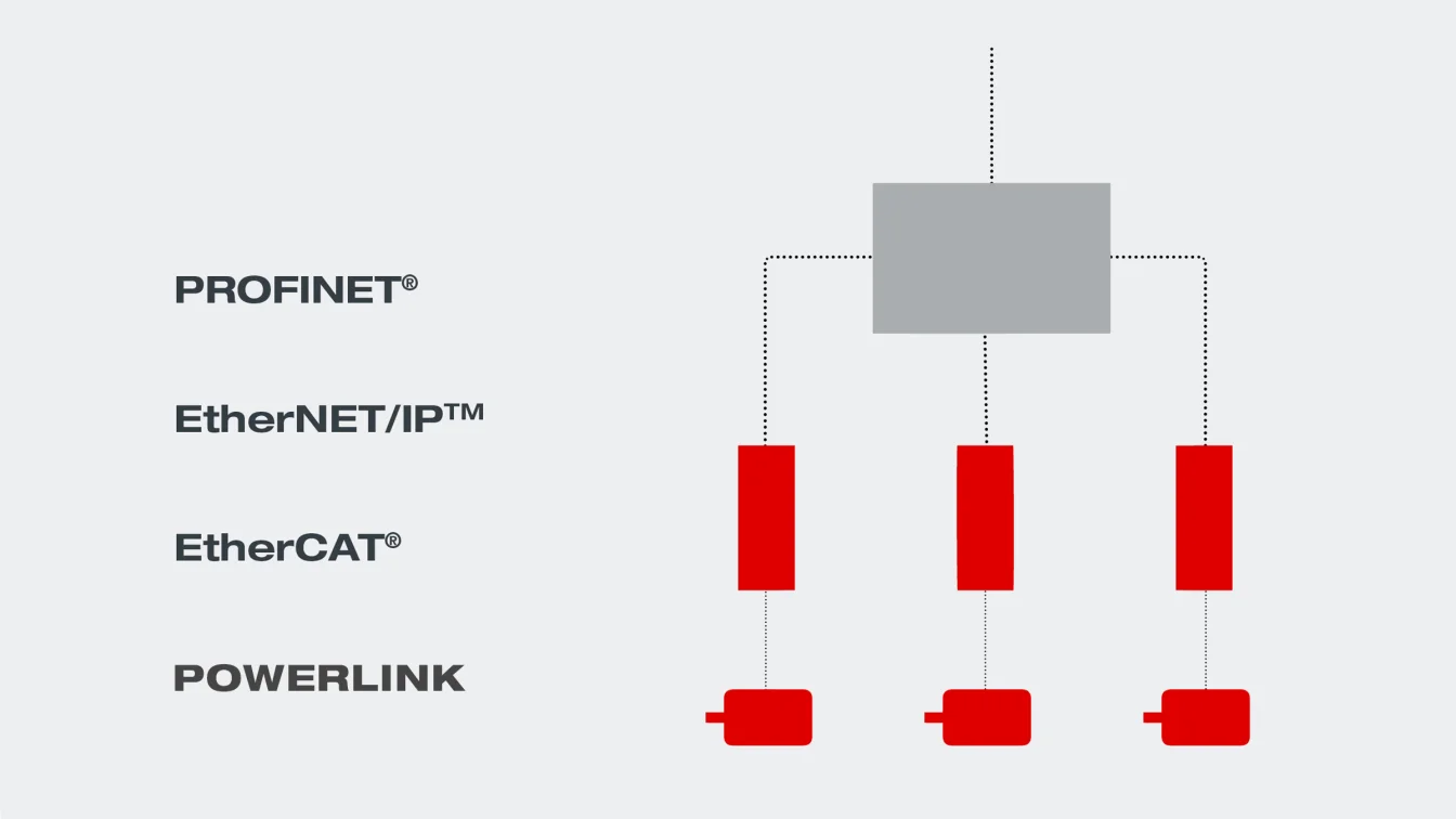 Industrial ETHERNET SEW-Eurodrive