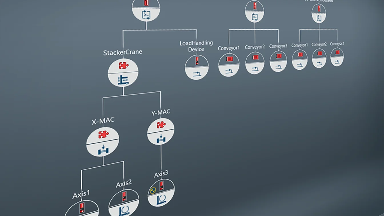Software di ingegnerizzazione MOVISUITE® SEW-Eurodrive